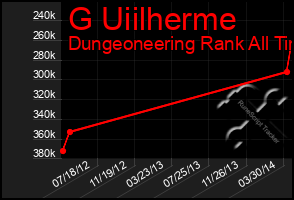 Total Graph of G Uiilherme