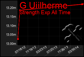 Total Graph of G Uiilherme