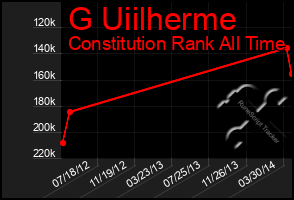 Total Graph of G Uiilherme