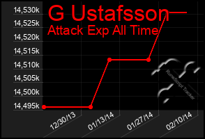 Total Graph of G Ustafsson