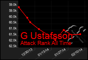 Total Graph of G Ustafsson