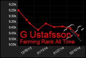 Total Graph of G Ustafsson