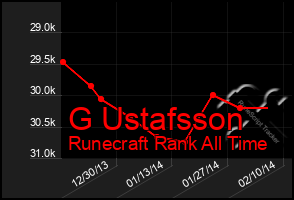 Total Graph of G Ustafsson