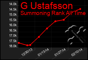 Total Graph of G Ustafsson