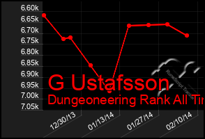 Total Graph of G Ustafsson