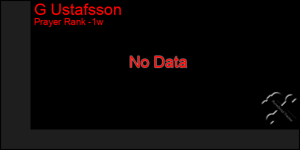 Last 7 Days Graph of G Ustafsson