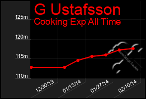 Total Graph of G Ustafsson