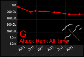 Total Graph of G