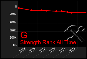 Total Graph of G