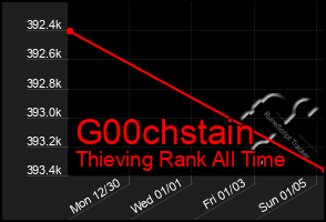 Total Graph of G00chstain