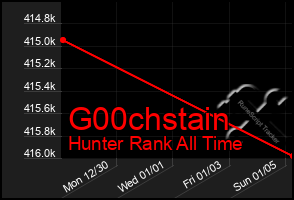 Total Graph of G00chstain