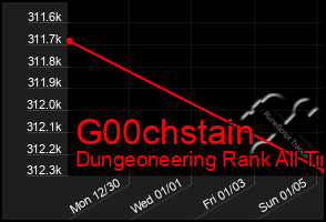 Total Graph of G00chstain