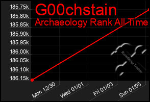 Total Graph of G00chstain