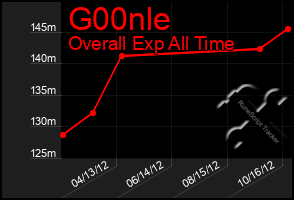 Total Graph of G00nle