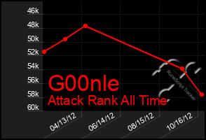 Total Graph of G00nle