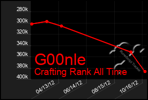 Total Graph of G00nle