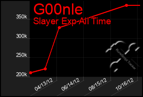 Total Graph of G00nle