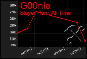 Total Graph of G00nle