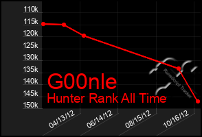 Total Graph of G00nle