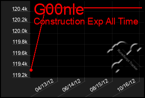 Total Graph of G00nle