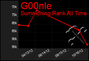 Total Graph of G00nle