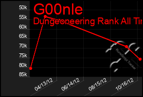 Total Graph of G00nle