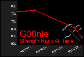 Total Graph of G00nle