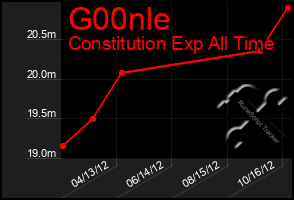 Total Graph of G00nle