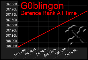 Total Graph of G0blingon