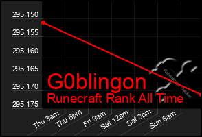 Total Graph of G0blingon