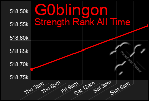 Total Graph of G0blingon
