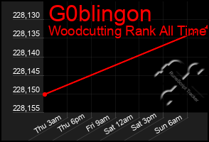 Total Graph of G0blingon