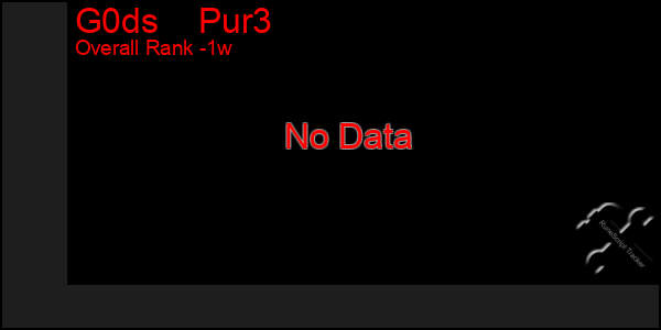 1 Week Graph of G0ds    Pur3