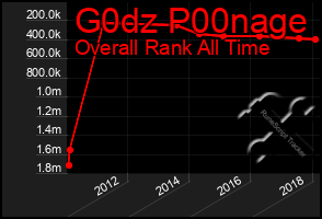 Total Graph of G0dz P00nage