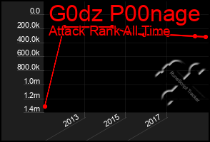 Total Graph of G0dz P00nage