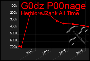 Total Graph of G0dz P00nage