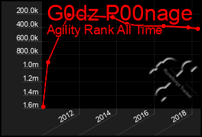 Total Graph of G0dz P00nage