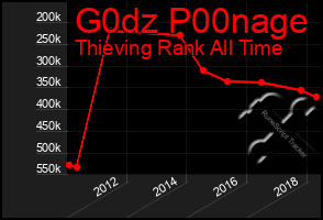 Total Graph of G0dz P00nage