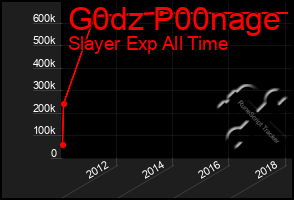 Total Graph of G0dz P00nage