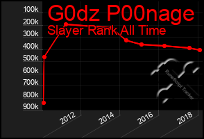 Total Graph of G0dz P00nage