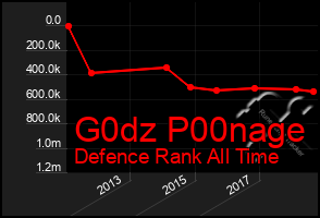 Total Graph of G0dz P00nage