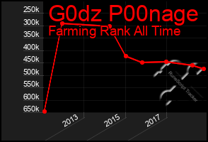 Total Graph of G0dz P00nage