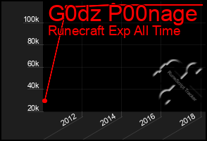 Total Graph of G0dz P00nage