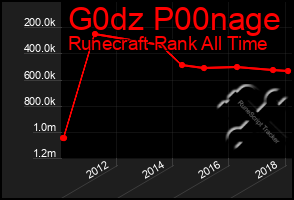 Total Graph of G0dz P00nage