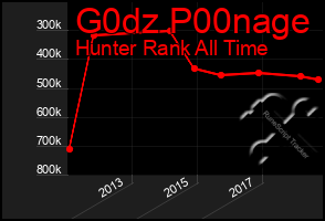 Total Graph of G0dz P00nage