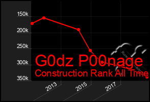 Total Graph of G0dz P00nage