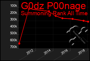 Total Graph of G0dz P00nage