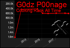 Total Graph of G0dz P00nage