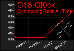 Total Graph of G18 Gl0ck