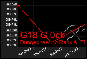 Total Graph of G18 Gl0ck